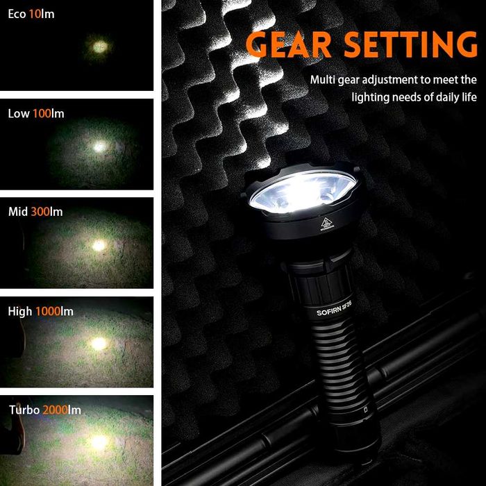 Latarka taktyczna, szperacz Sofirn SF26 2000lm USB-C + akumulator