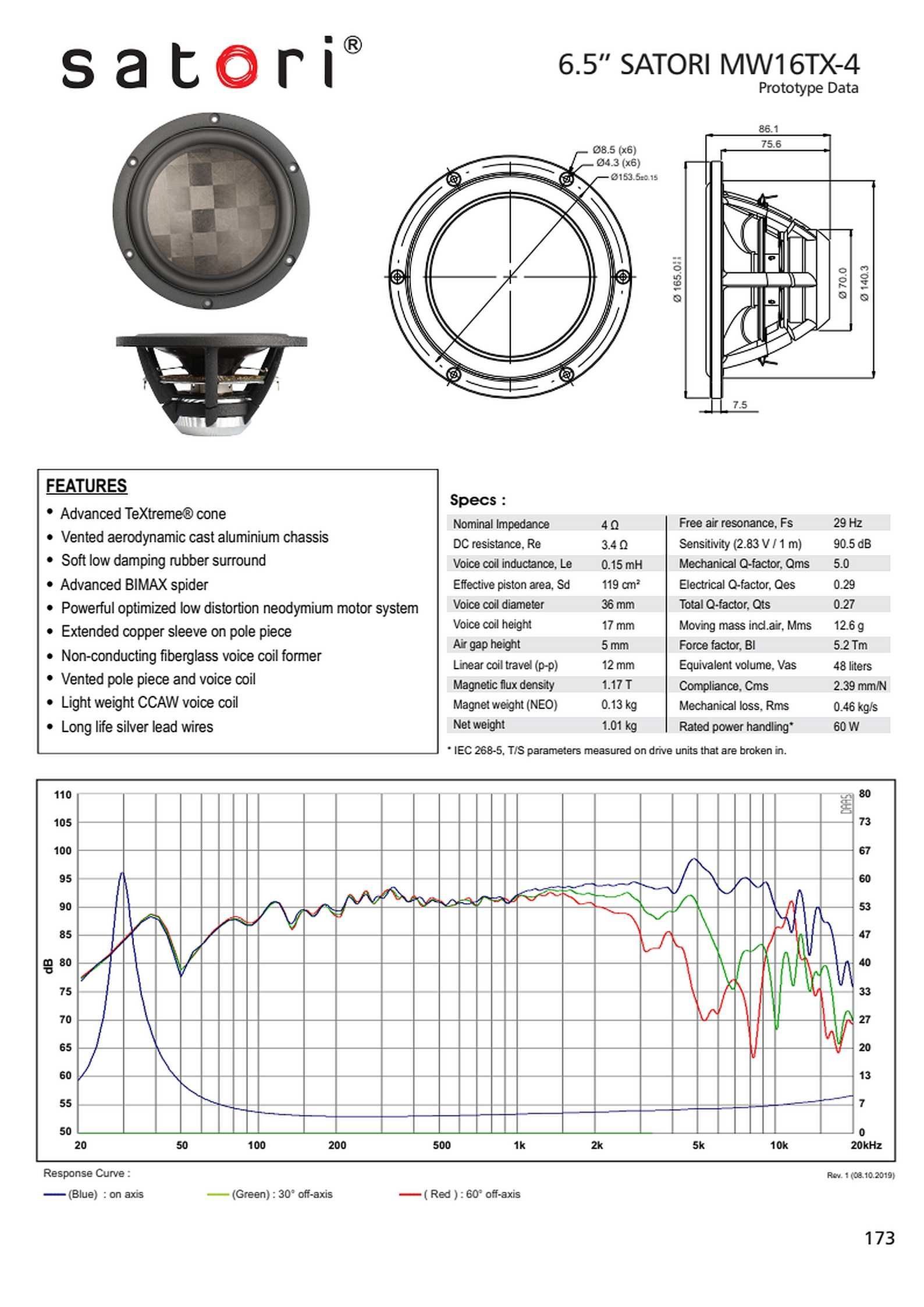 NOWY głośnik SB Acoustics SATORI MW16TX-4 niskośredniotonowy TeXtreme