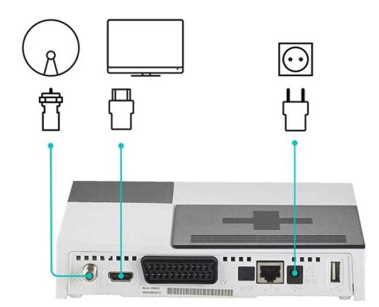 Telewizja  Canal plus -6 miesięcy gratis
