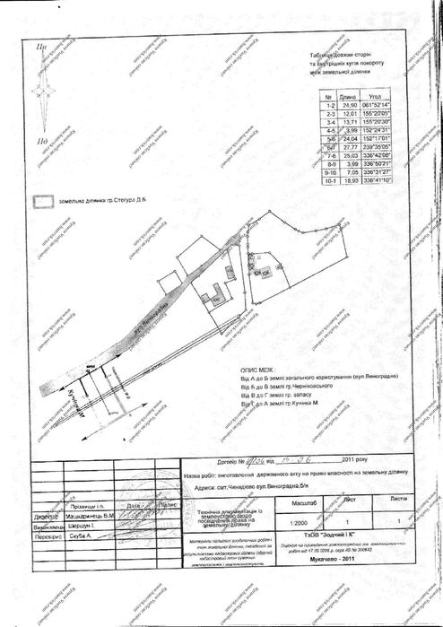 Продається земельна ділянка