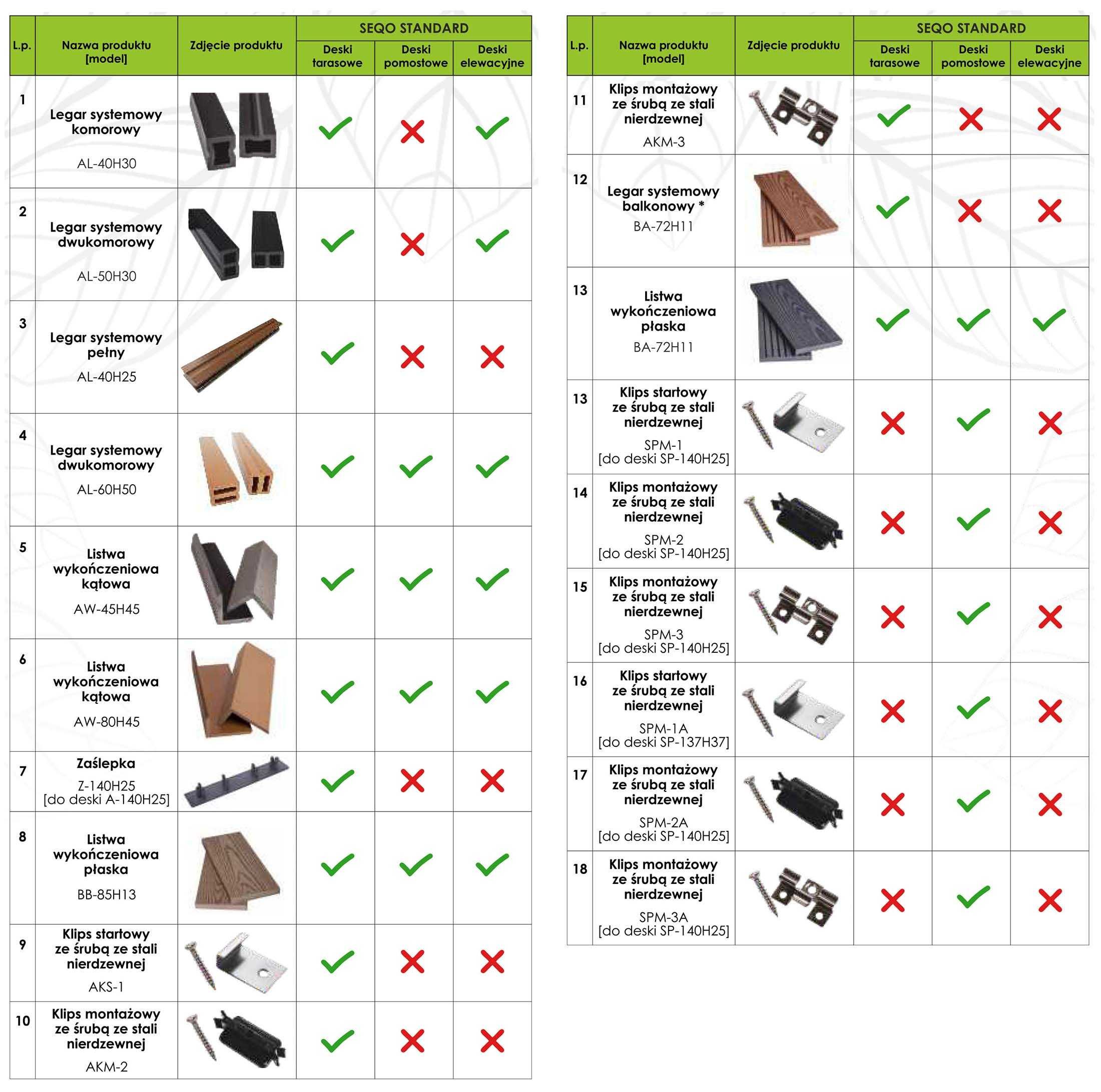 Legar aluminiowy komorowy SEQO AL-40H30 - 2,9m