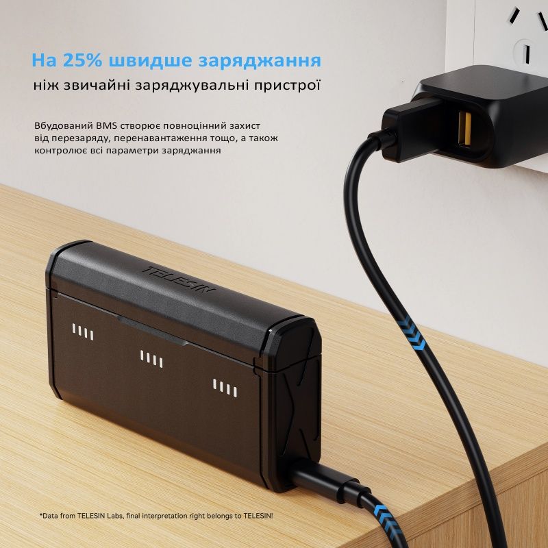 Комплект Telesin два акумулятора + зарядний пристрій для GoPro 13