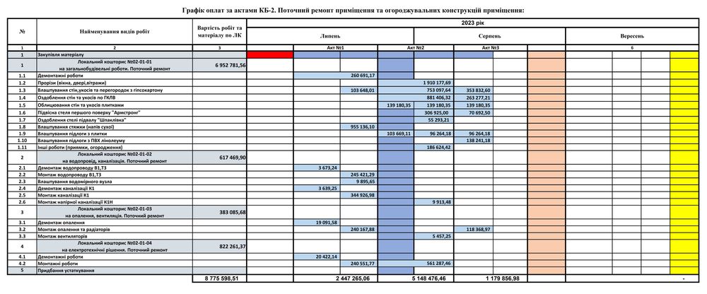 Послуги: менеджер проектів/інженер/проектувальник/ПТО (ППР,ПОР)