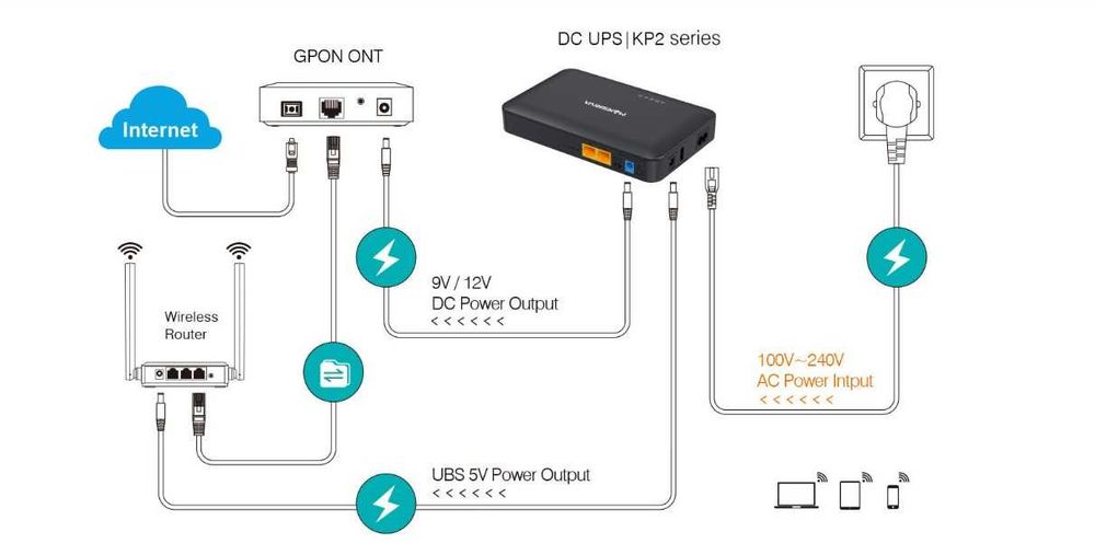 Павербанк для Wi-Fi Marsriva KP2 18Вт, 10000мА DC 5,9,12v