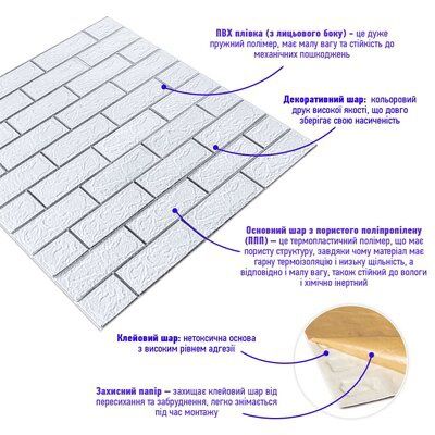 Самоклеюча 3D ПАНЕЛЬ ЦЕГЛА