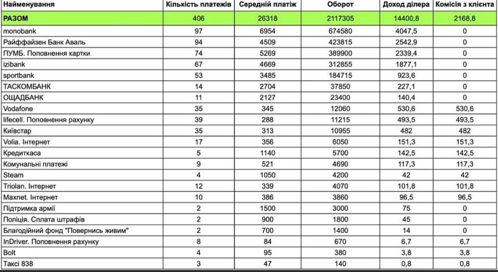 Продажа пасивного дохода или обмен на авто