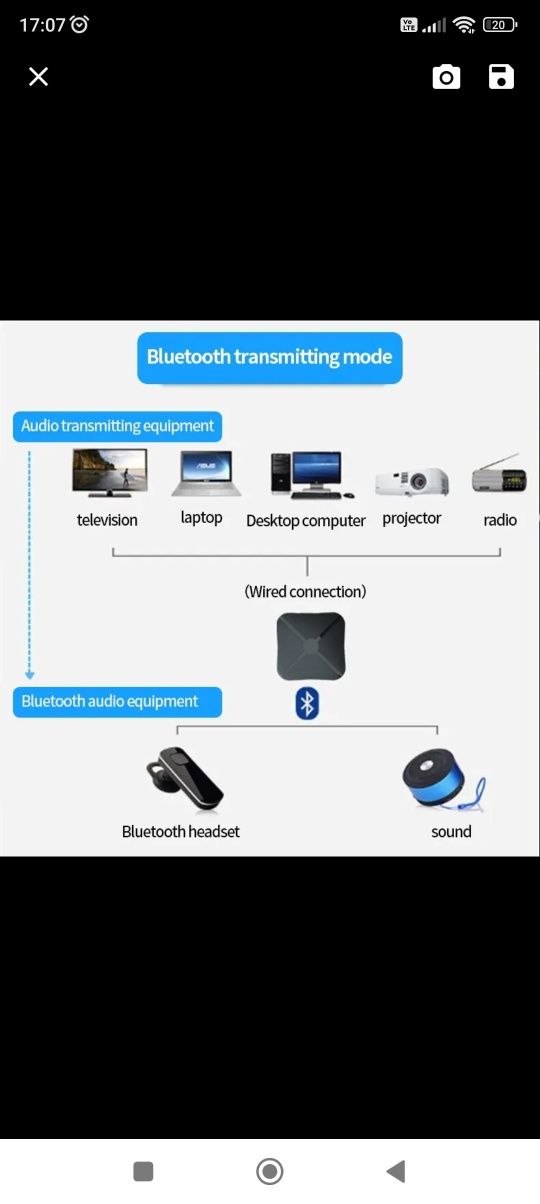 Nowy Nadajnik i Odbiornik Bluetooth 2w1