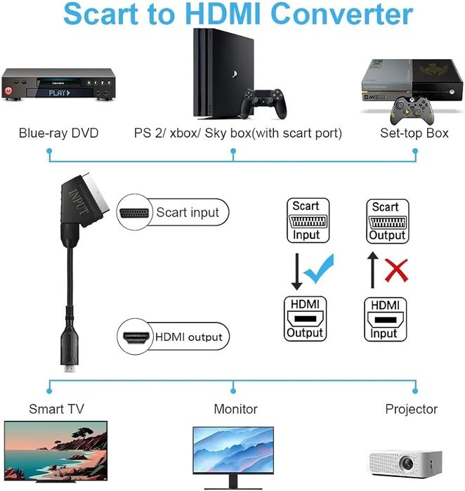 Konwerter axfee scart na HDMI 3 sztuki dostępne