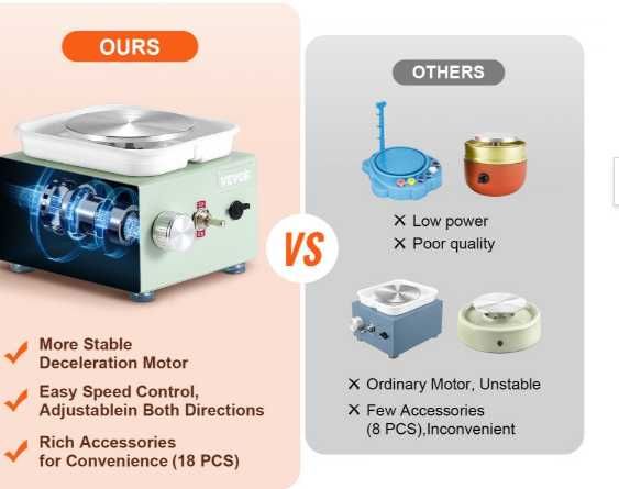 Мини электрический керамический круг 320 об/мин зеленый