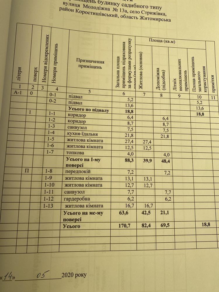 Будинок з гарним краєвидом