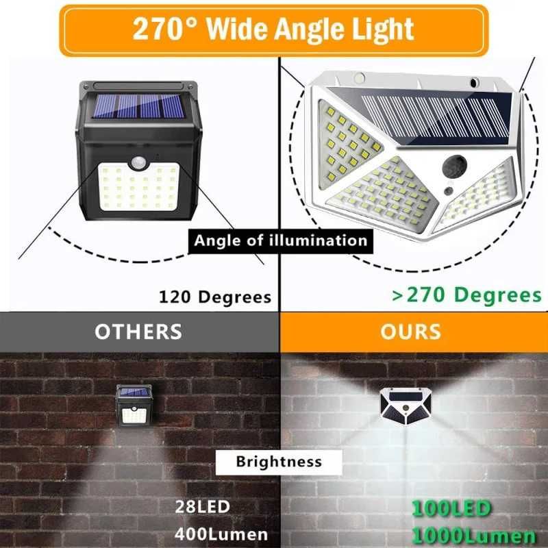 Kinkiet, lampa solarna, lampa ogrodowa, czujnik ruchu 100 LED Biały