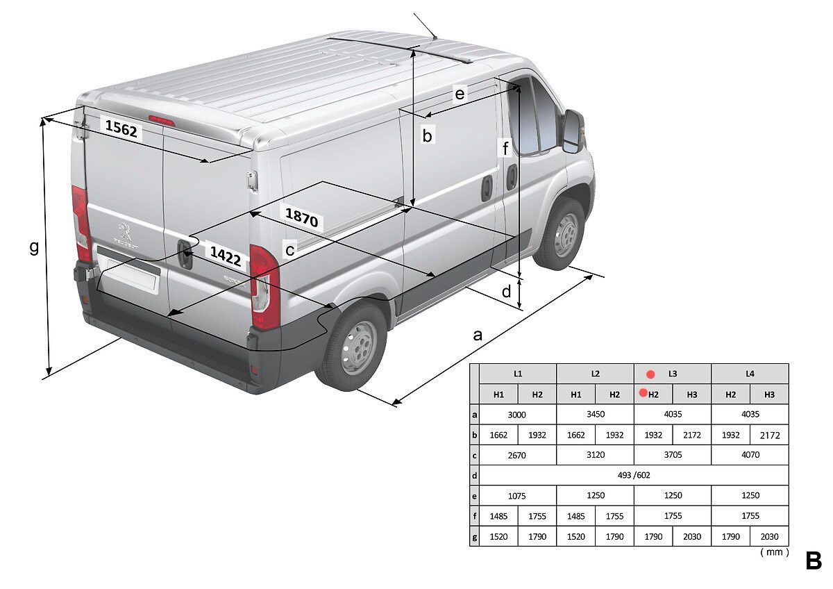 Grande Peugeot Boxer III 335 L3H2 
2.2 HDI  120ch HDI 1