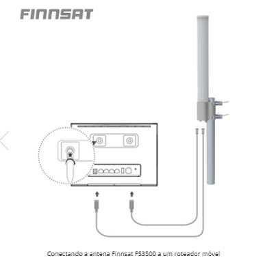 Antena Finlandesa 5G/4G omnidirecional MIMO FS3500  (Ganho  2x6 dBi)