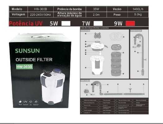 Filtros Externos SunSun HW 302, HW 303B e HW 304B