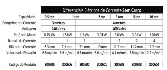 Guincho Diferencial de Corrente Eléctrico 1 Ton