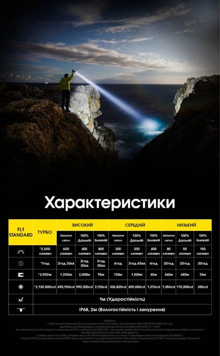 Лазерний ліхтар Nitecore P40 з акумулятором, ширококутний прожектор