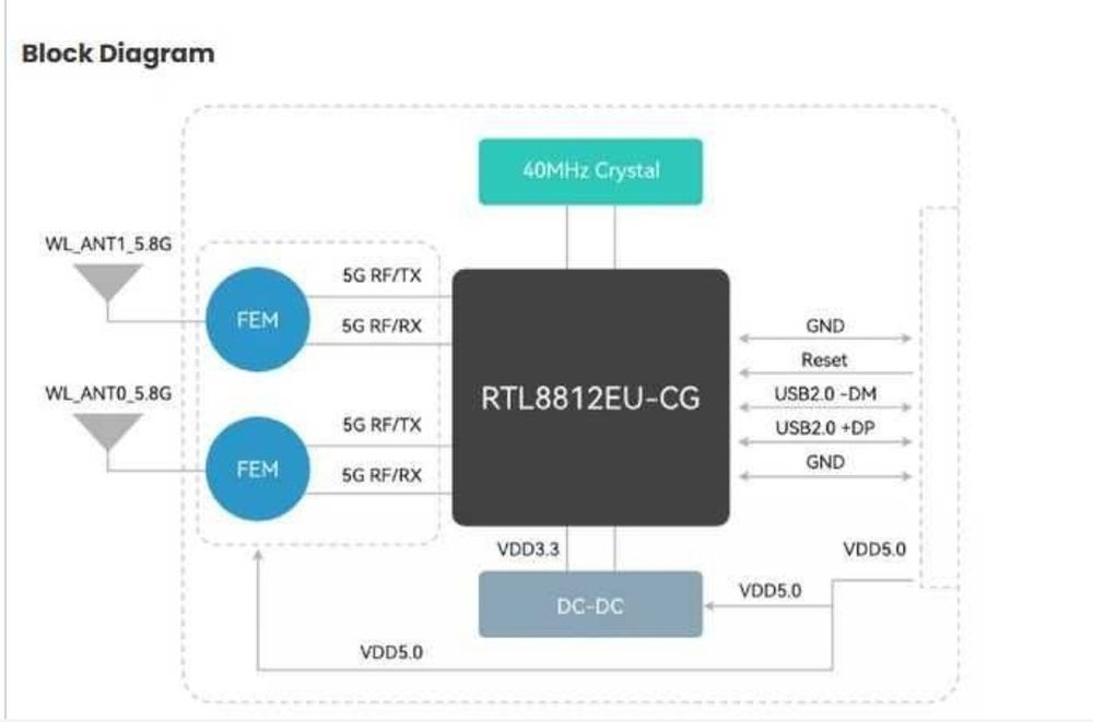 BL-M8812EU2 модуль 5G WiFi FEM цифрове відео fpv дрона беспилотника