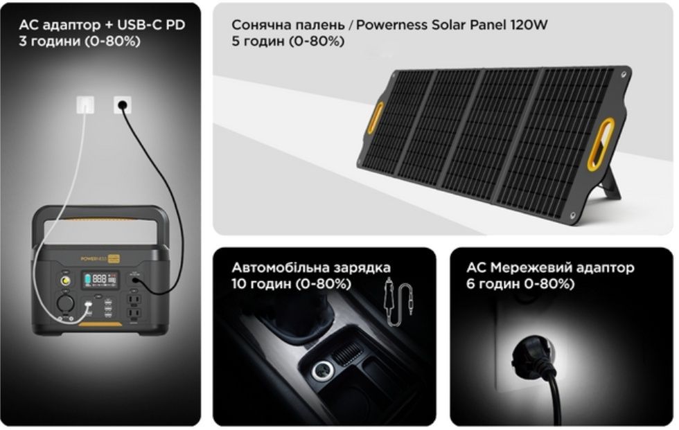 Зарядная станция Powerness Hiker U500 Power Station
