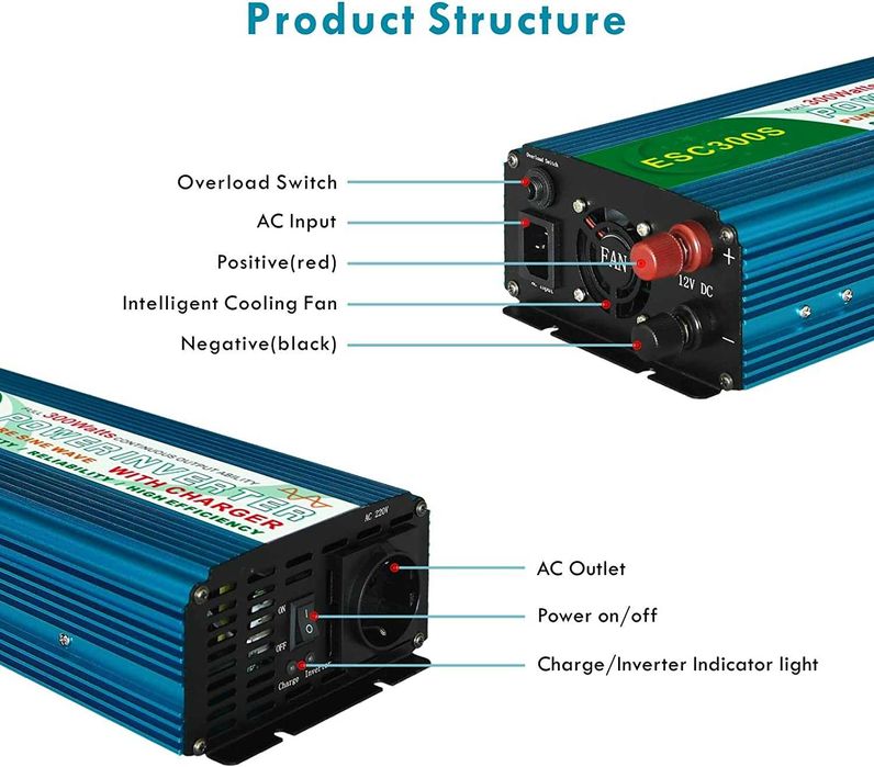 Система ДБЖ для котла: інвертор чистий синус + 10А зарядка акумулятора