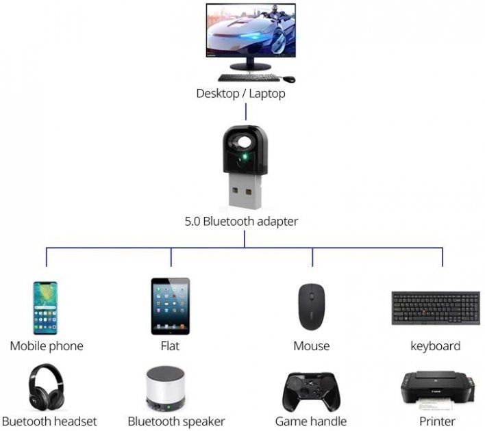 CSL — Bluetooth 5.0 USB-адаптер Nano — BT V5.0