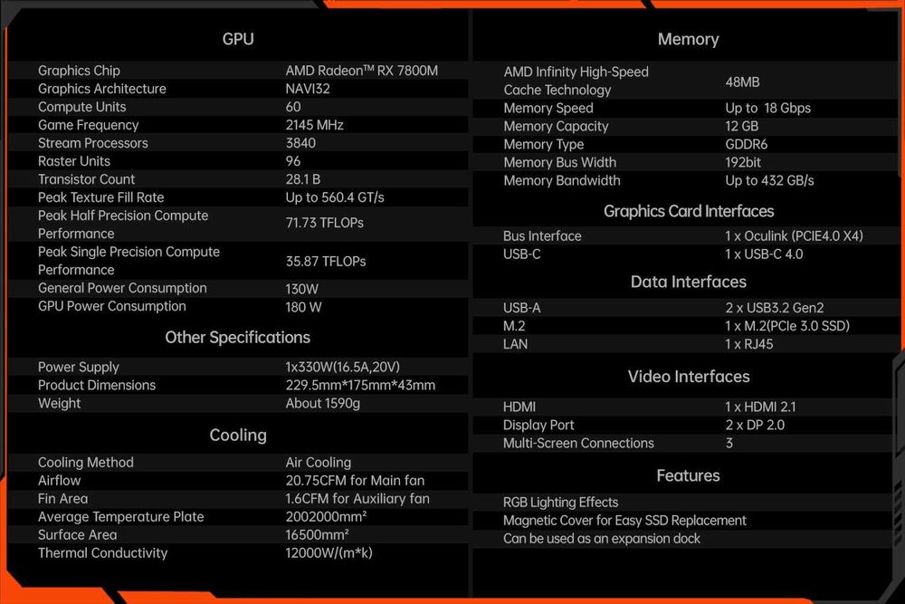 ONEXGPU 2:  eGPU with AMD Radeon RX 7800M 12GB VRAM oculink/usb4