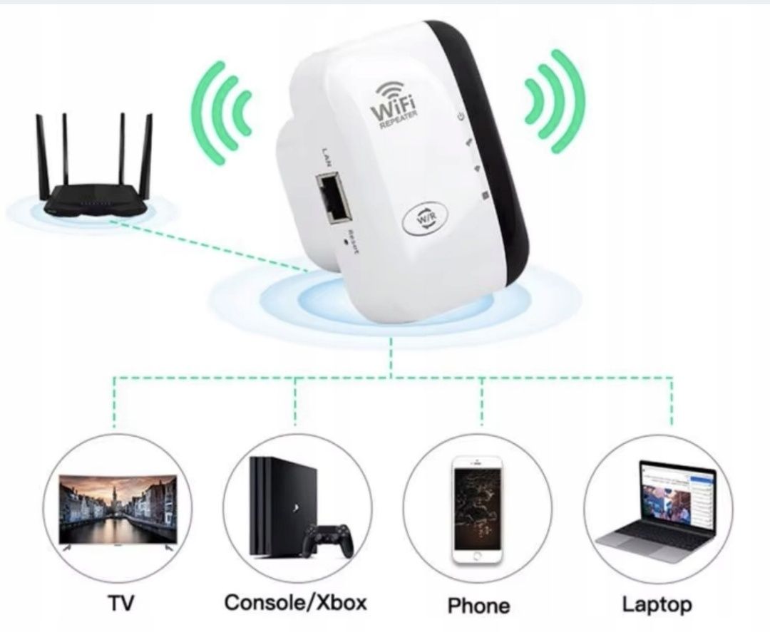 Wzmacniacz  Sygnału Sieci WIFI Mocny Zasięg 300 Mb/s ROUTER 2,4 GHz WP