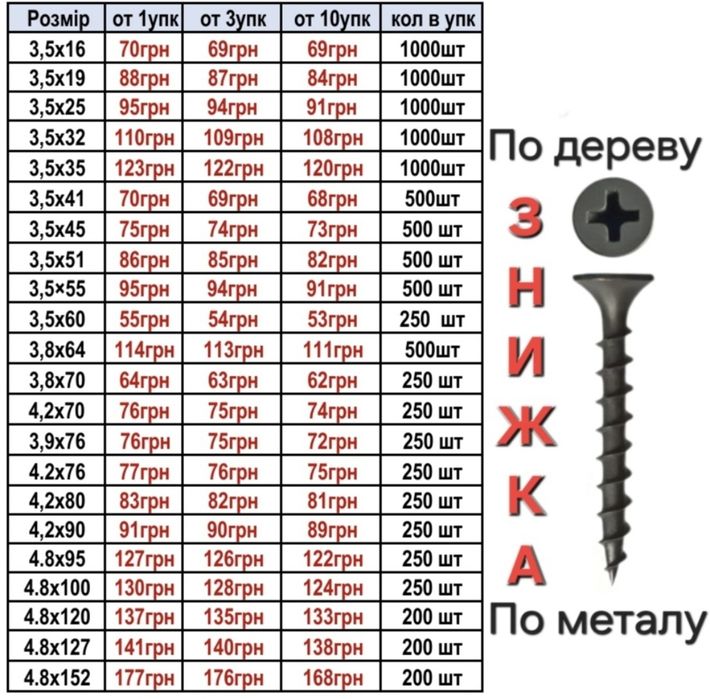 Саморізи по дереву та металу саморезы