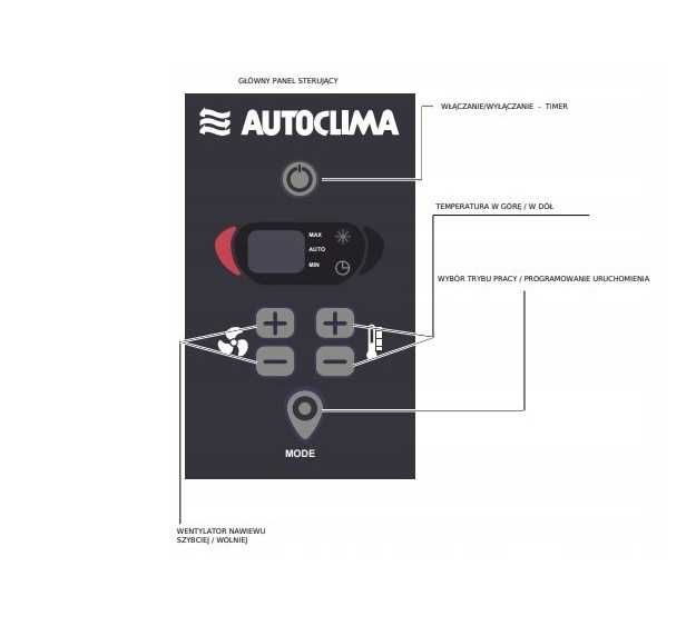 Klimatyzacja Postojowa Autoclima FRESCO 5000RT IVECO STRALIS AT AD AS