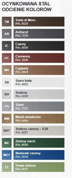 System rynnowy "KJG" ocynk/kolor