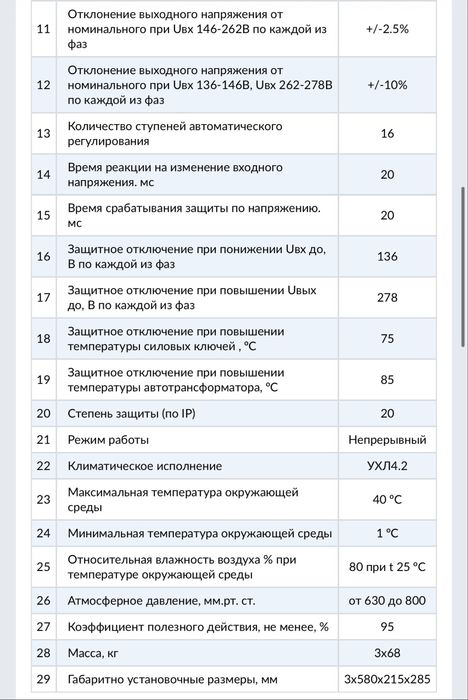 Стабілізатори напруги AWO