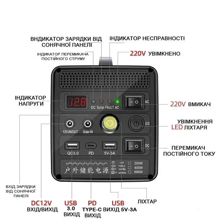 Портативна зарядна  станція  600Вт 20A электростанция power bank