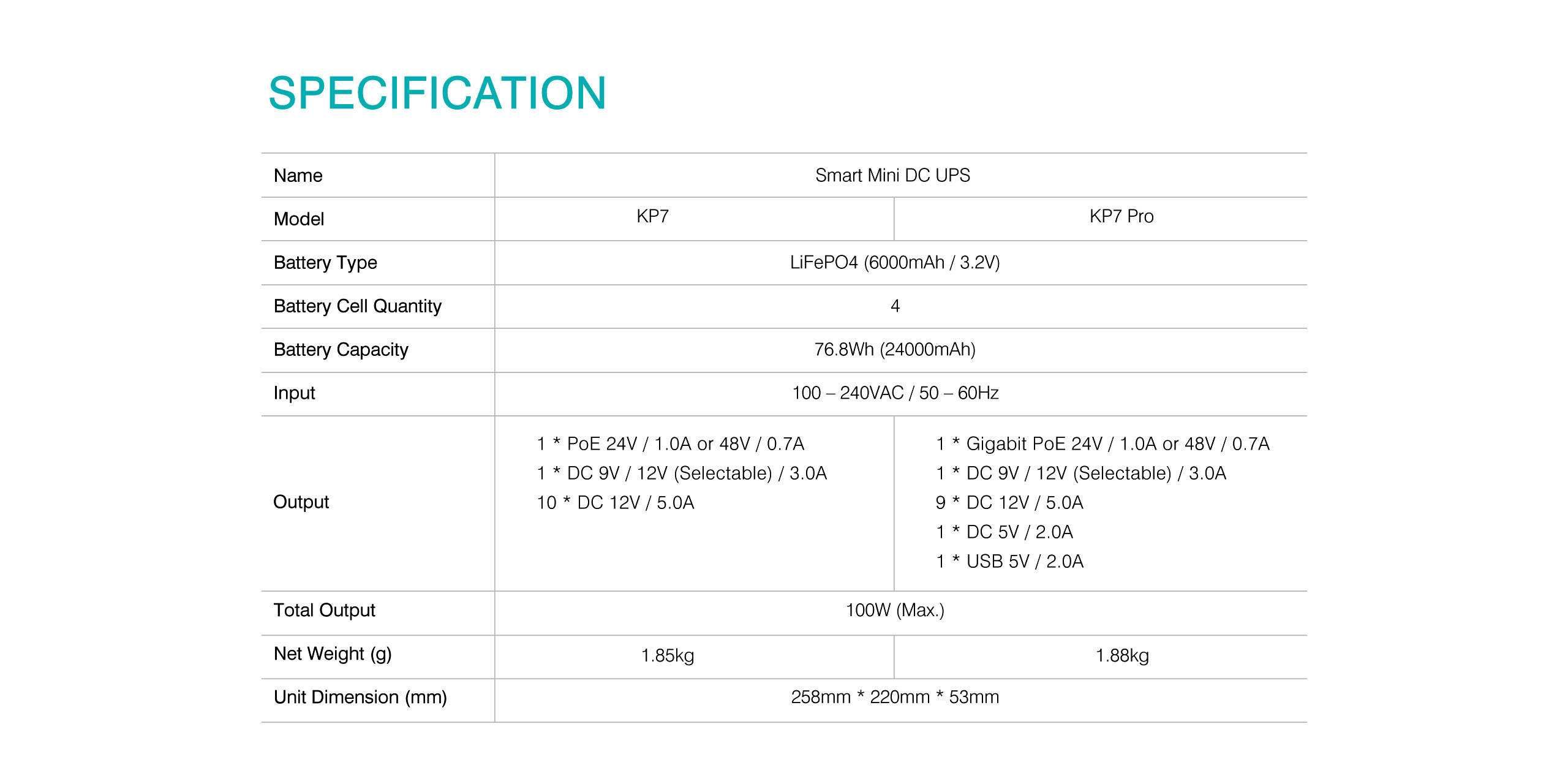 Новый источник 5 А ИБП UPS Marsriva KP7 24Ач 100Вт LiFePO4