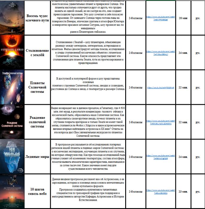 Фильмы и ролики для мобильного планетария