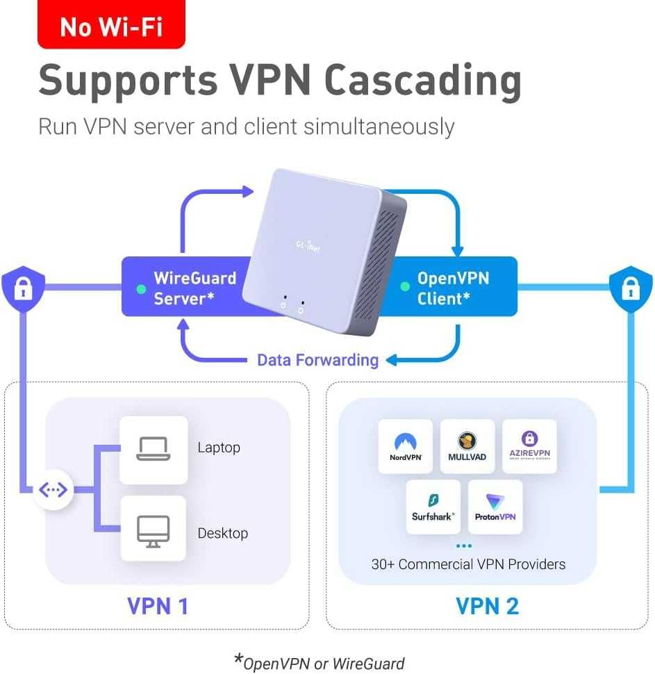 GL.iNet MT2500 (Brume 2) Mini VPN