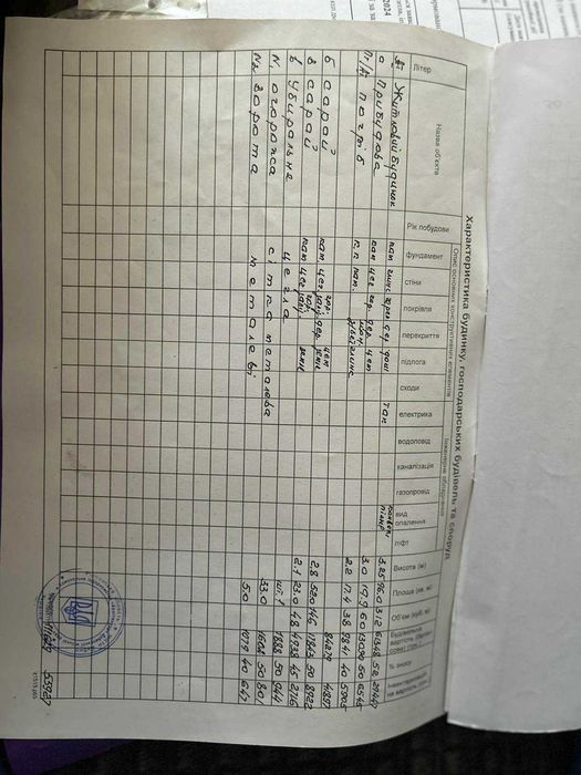 Терміновий продаж!Будинок в мальовничому селі.