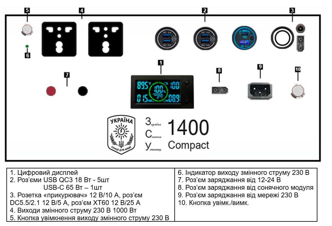 Зарядна станція 1400WH, 1000W/1800W