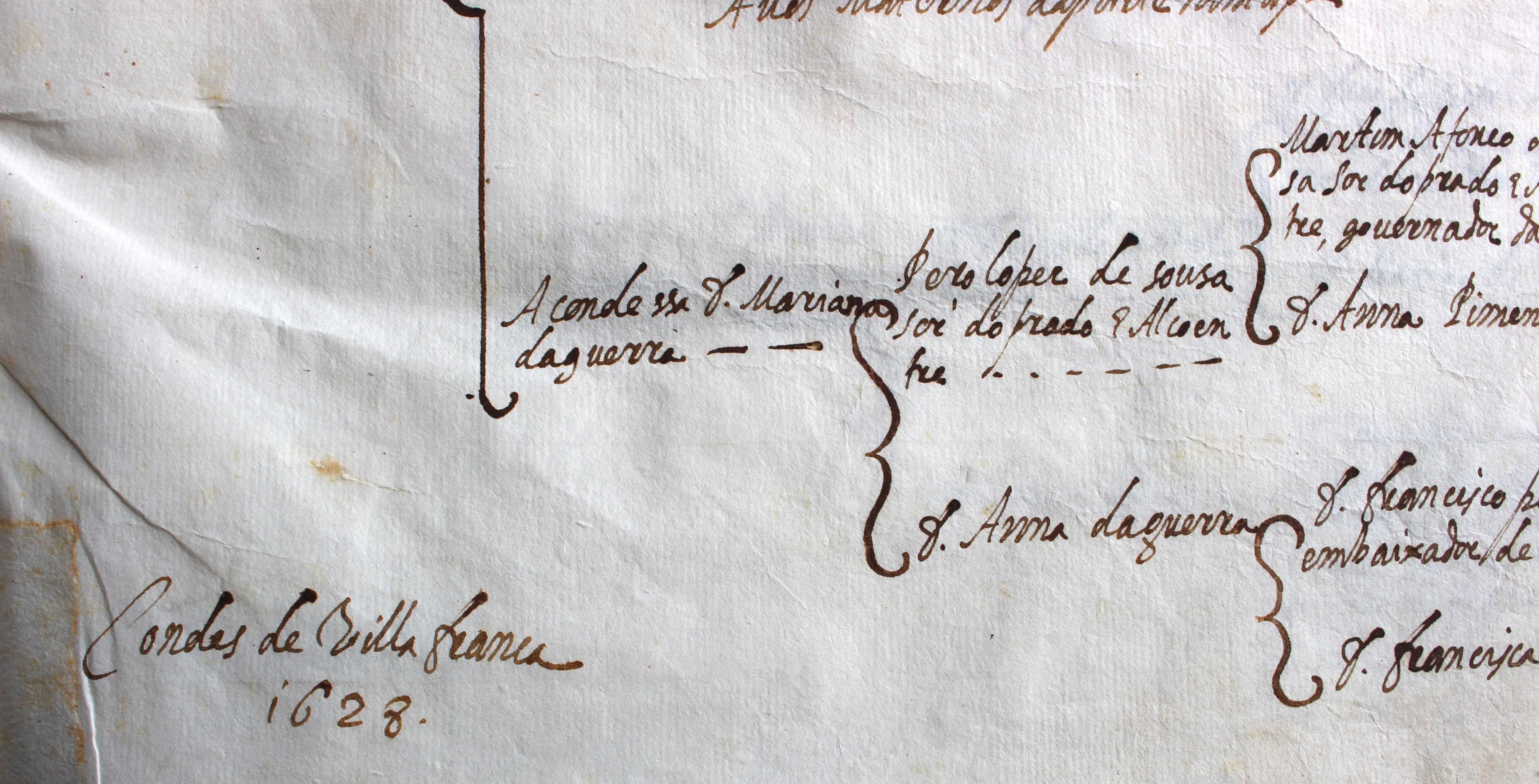 Câmaras Condes de Vila Franca (S Miguel Açores) genealogia 1628