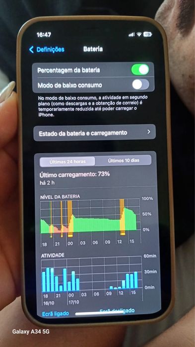 Iphone 12  vendo