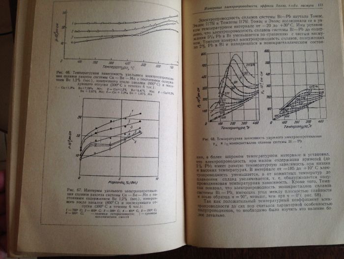 Микрюков Теплопроводность и электропроводность металлов и сплавов