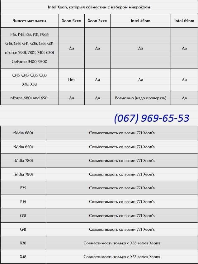 Процессор Xeon s775 e5440 e5420 L5410 /  Core 2 Quad Duo Q9550