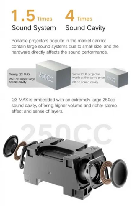 Проектор Xiaomi Xming Q3 Max (*Київ*) ЦІНУ ЗНИЖЕНО!!!