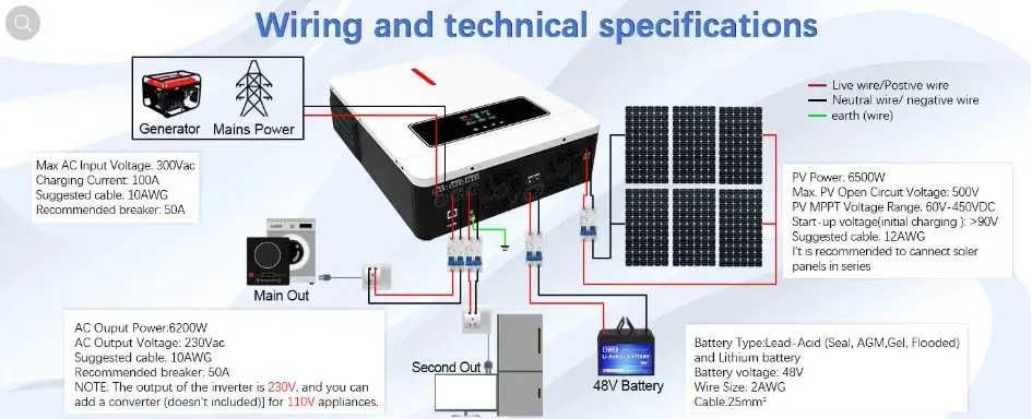 Гібридний сонячний інвертор 48V VICTOR NM-ECO-6.2KW PLUS +Wi-FI модуль