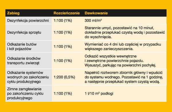 VIRKON S 10KG - środek do dezynfekcji w higienie weterynaryjnej+GRATIS