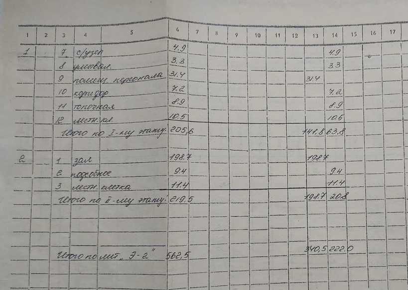Без комиссии. Сдам по кр.линии здание, ОСЗ, 563м, 15 соток, Центр