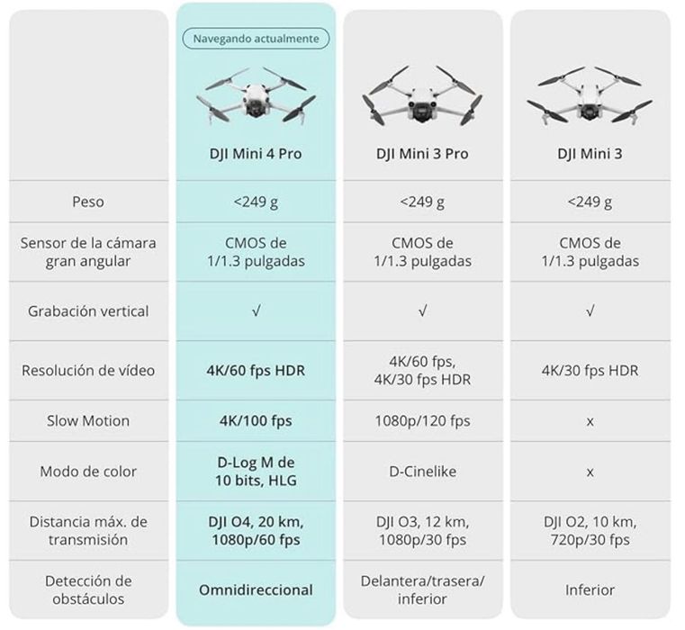 DJI Mini 4 Pro Fly More Combo c/ DJI RC 2 + Care Refresh e 3 baterias