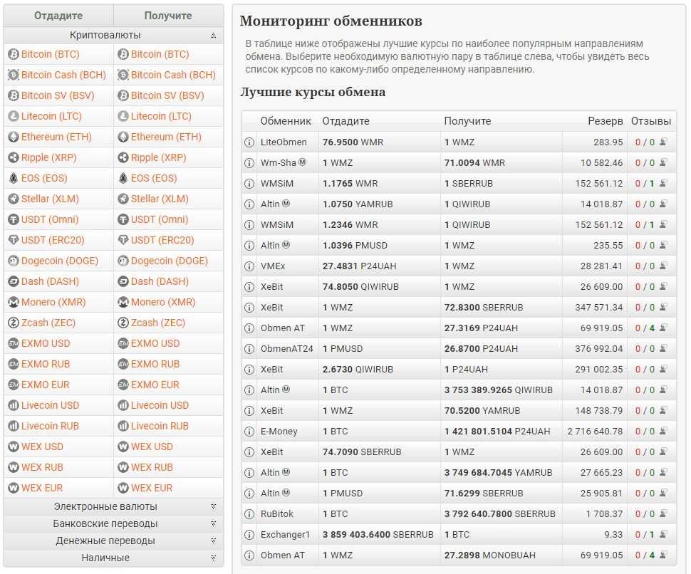 Софт - скрипт мониторинга обменных пунктов (обменников) и курсов
