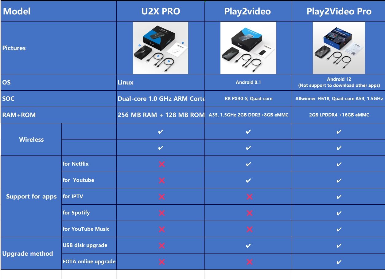 OTTOCAST Play2Video Pro Adaptador Carplay Android Auto  SEM FIOS novo