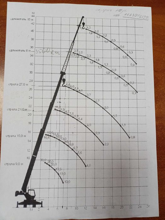 Автокран КРАЗ - Краян