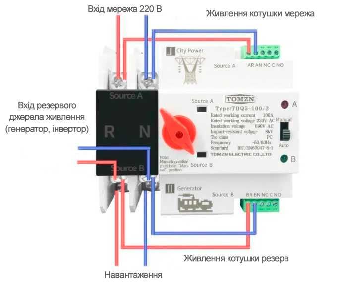 Автомат ввода резерву однофазний підсилений TXATS-125/2p