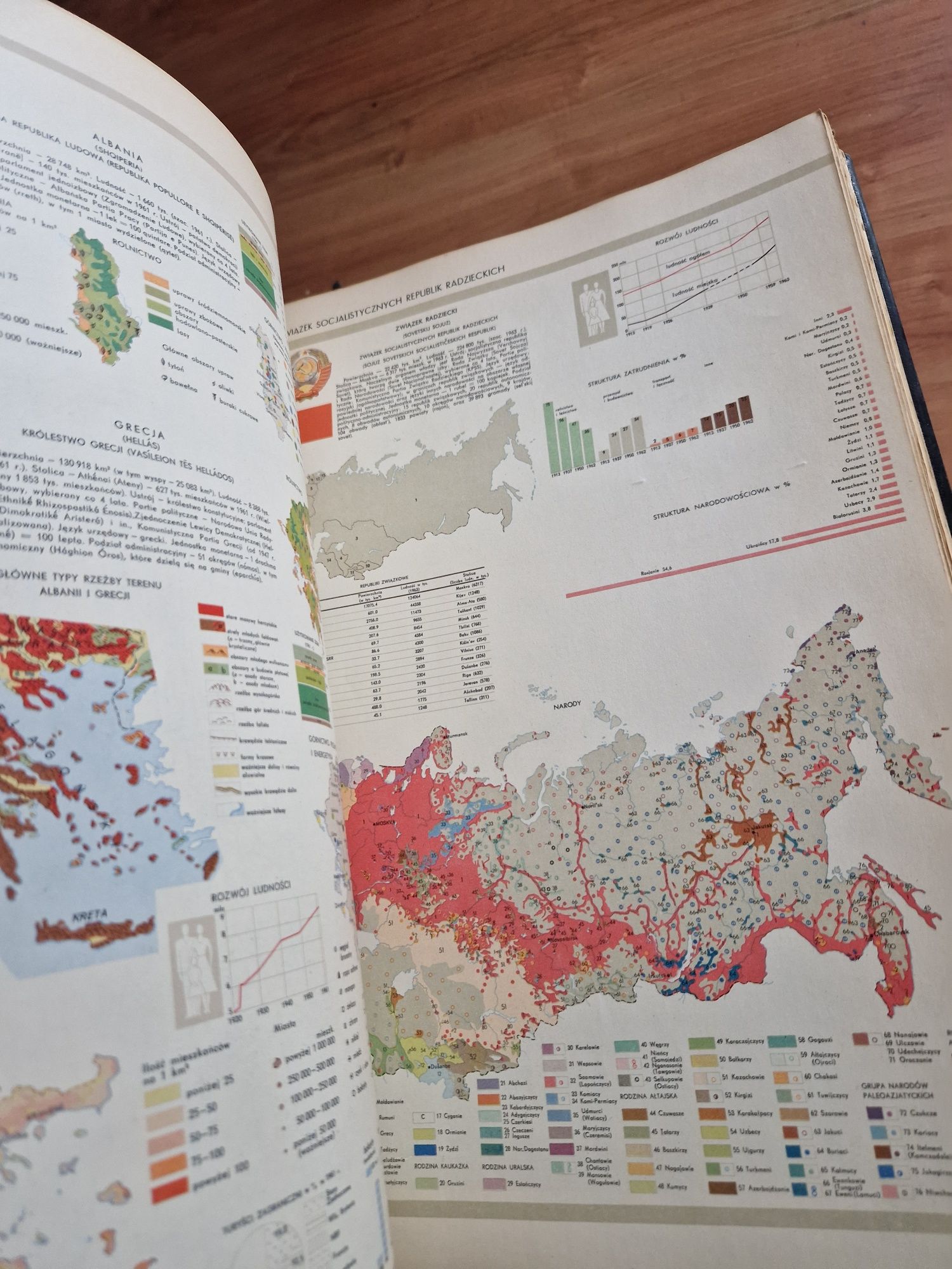 Atlas świata służba topograficzna wojska Polskiego 1962